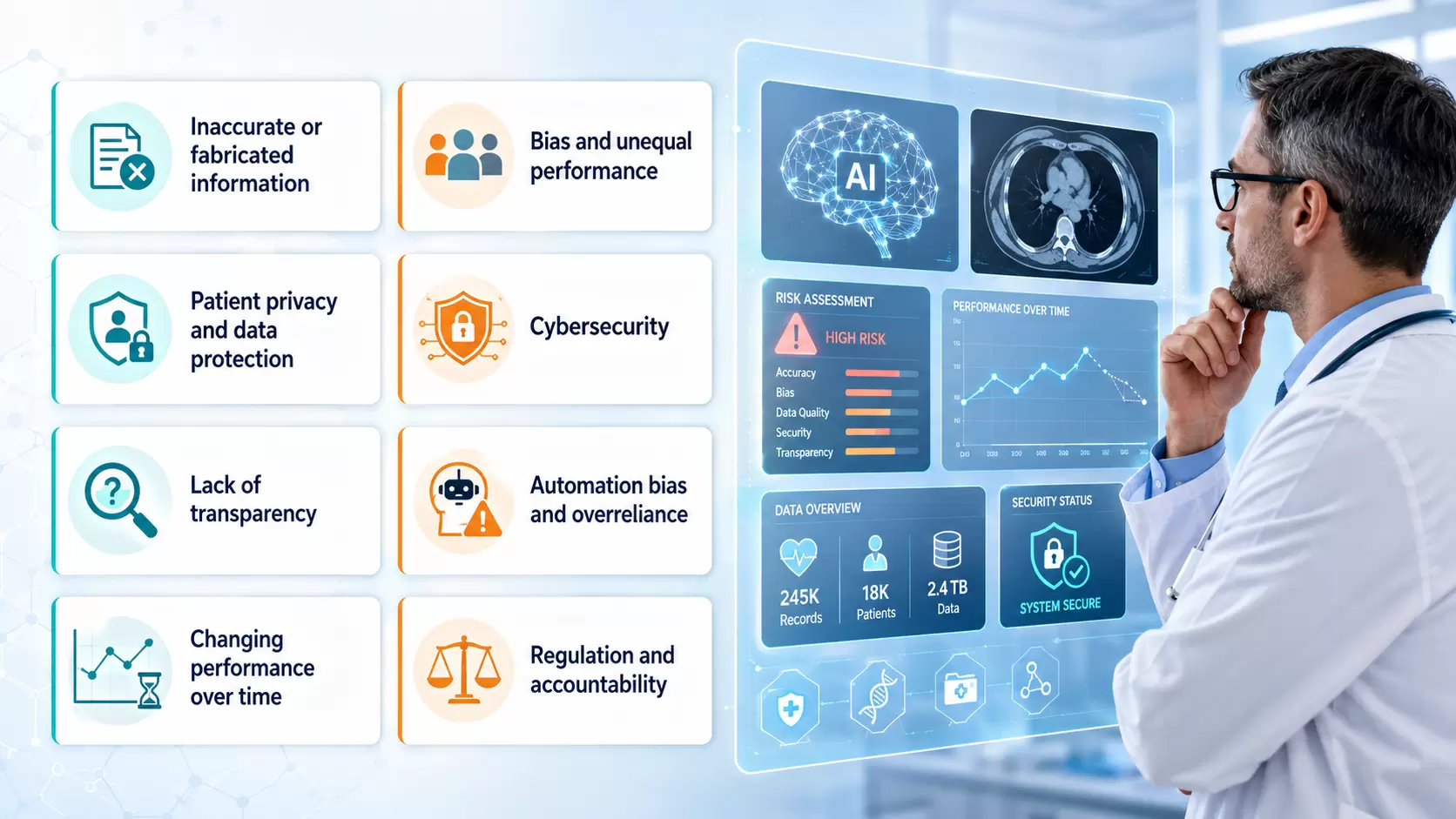 Risks and Challenges of AI in Healthcare