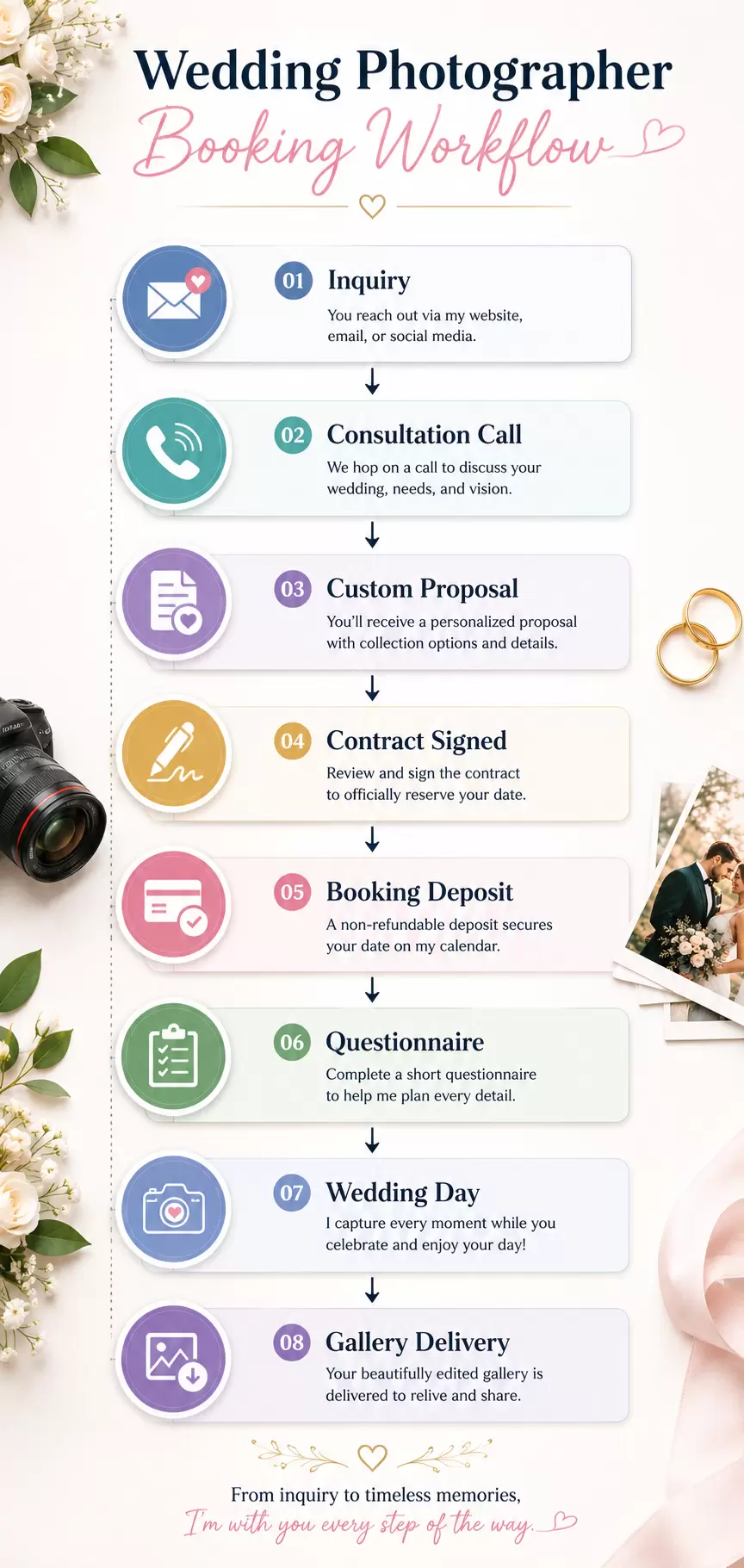 booking your wedding photographer journey