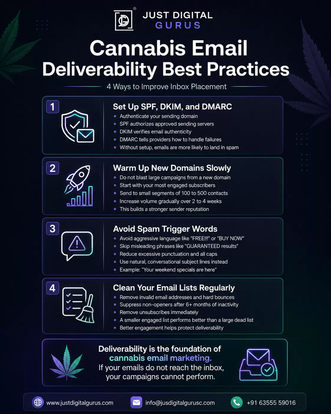 cannabis email deliverability best practices