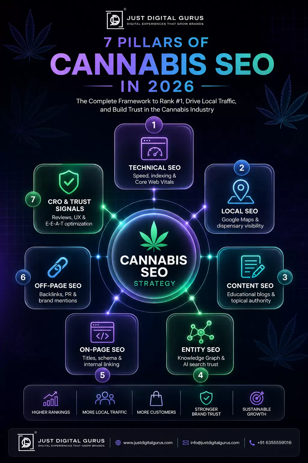 cannabis seo strategy