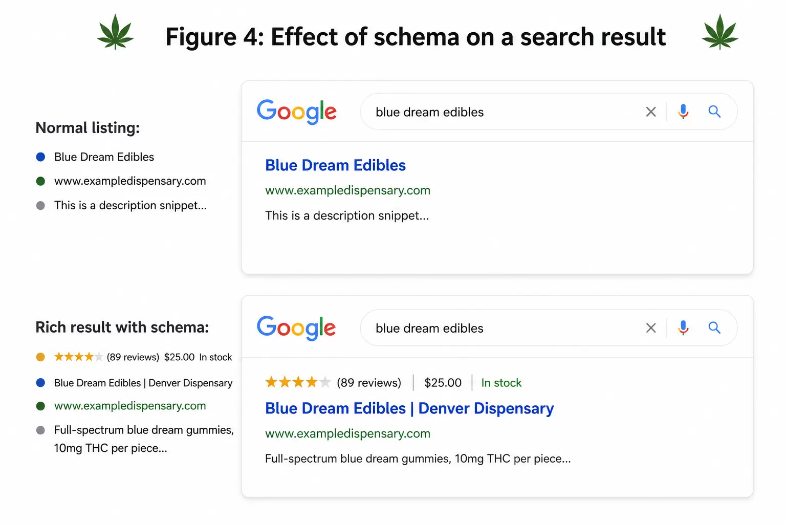 effect of schema on search results