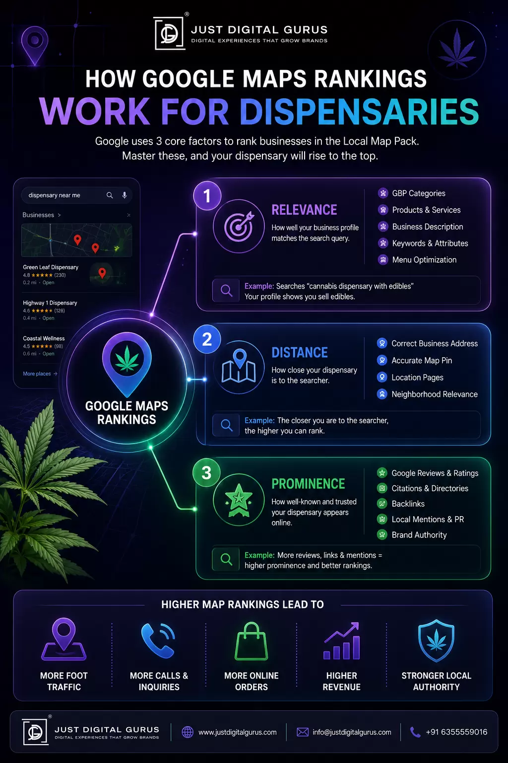 google maps rankings for dispensaries