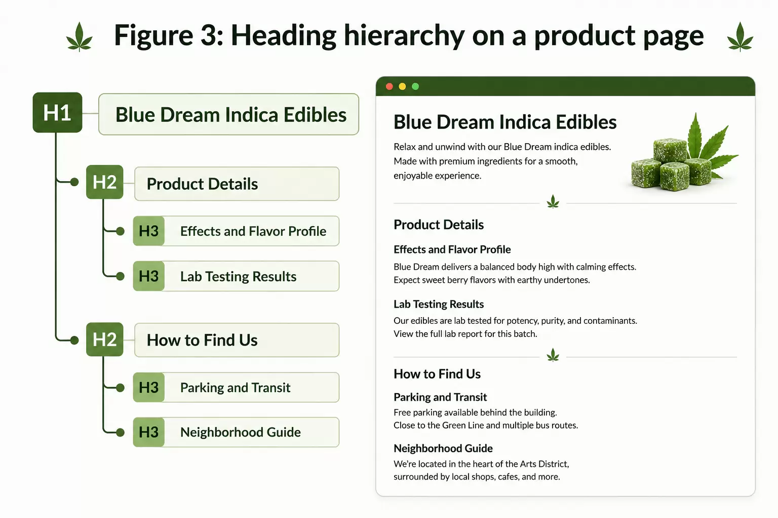 heading-hierarchy-on-a-product-page