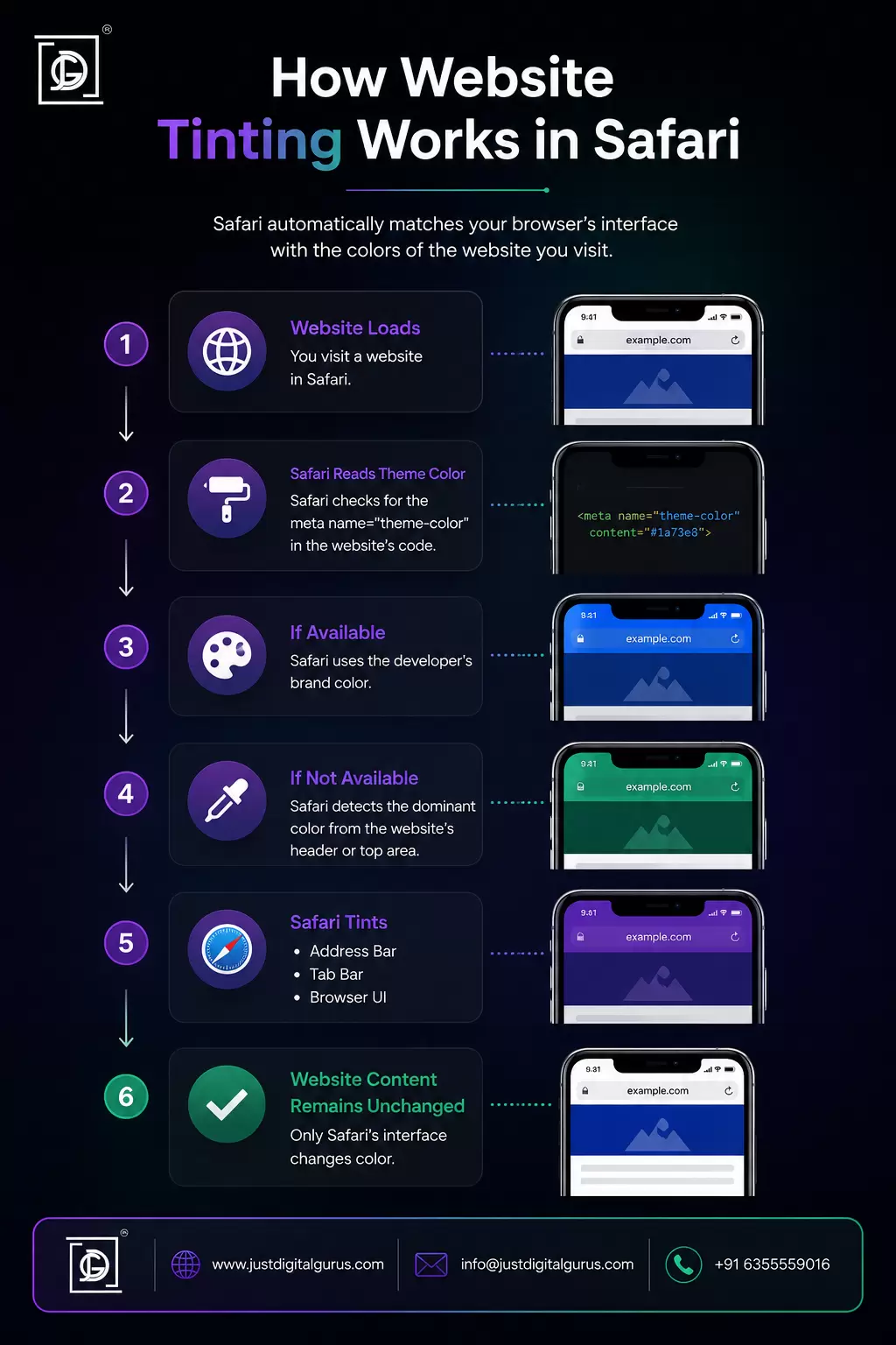 how safari website tinting works