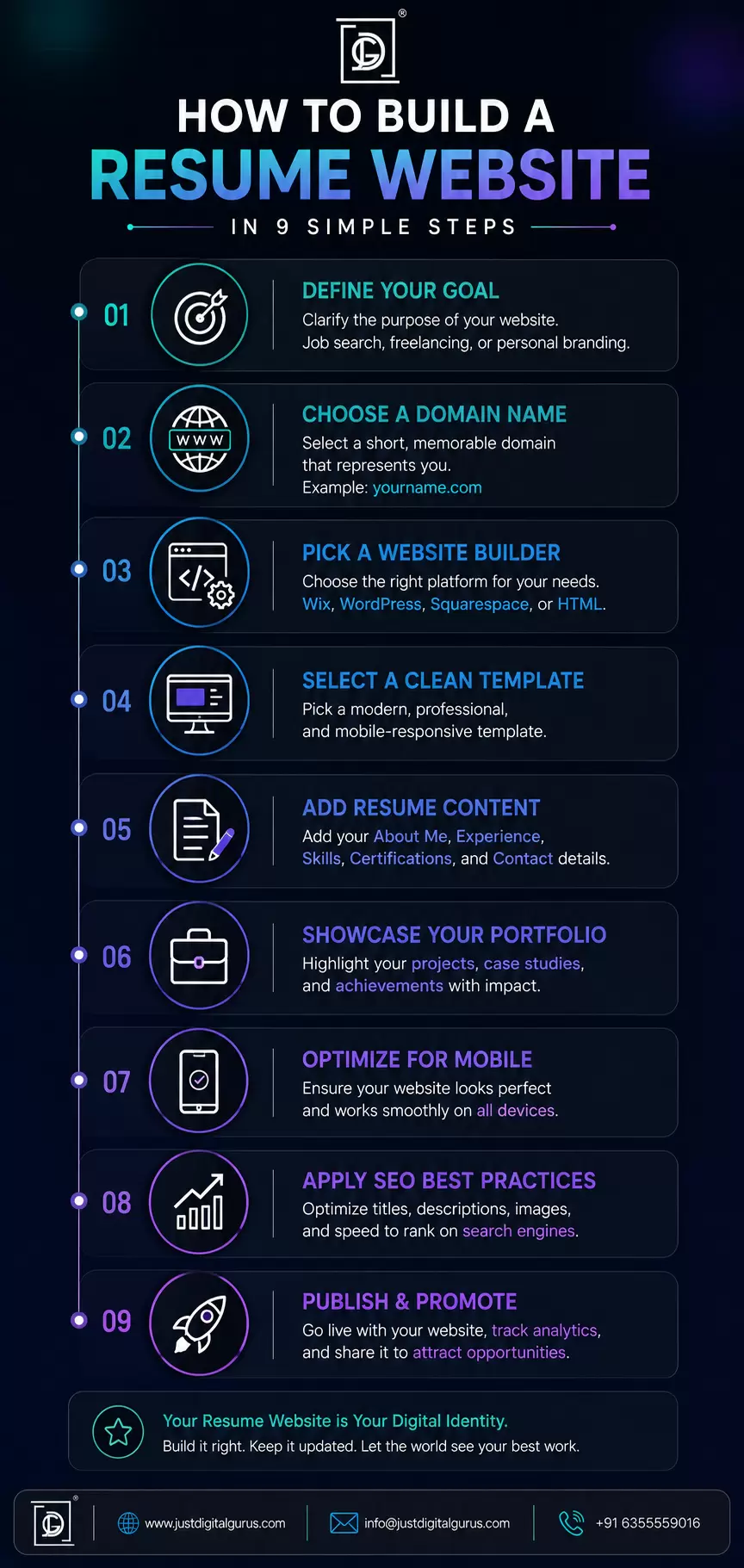 how to build a resume website step by step