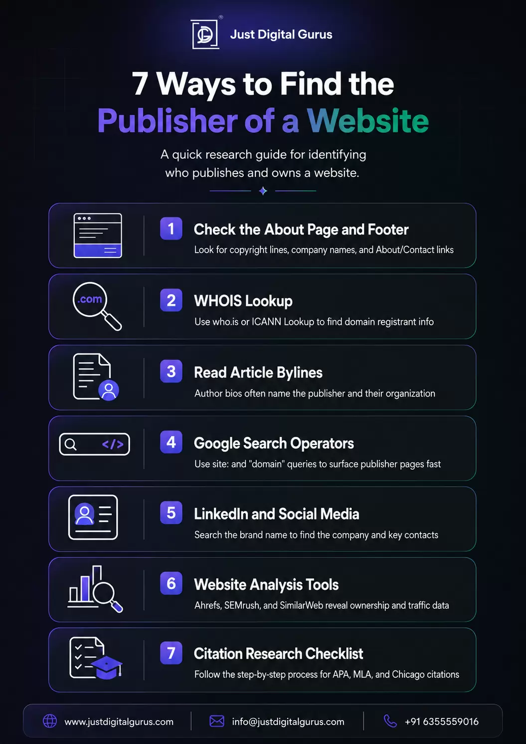 how to find the publisher of a website infographics