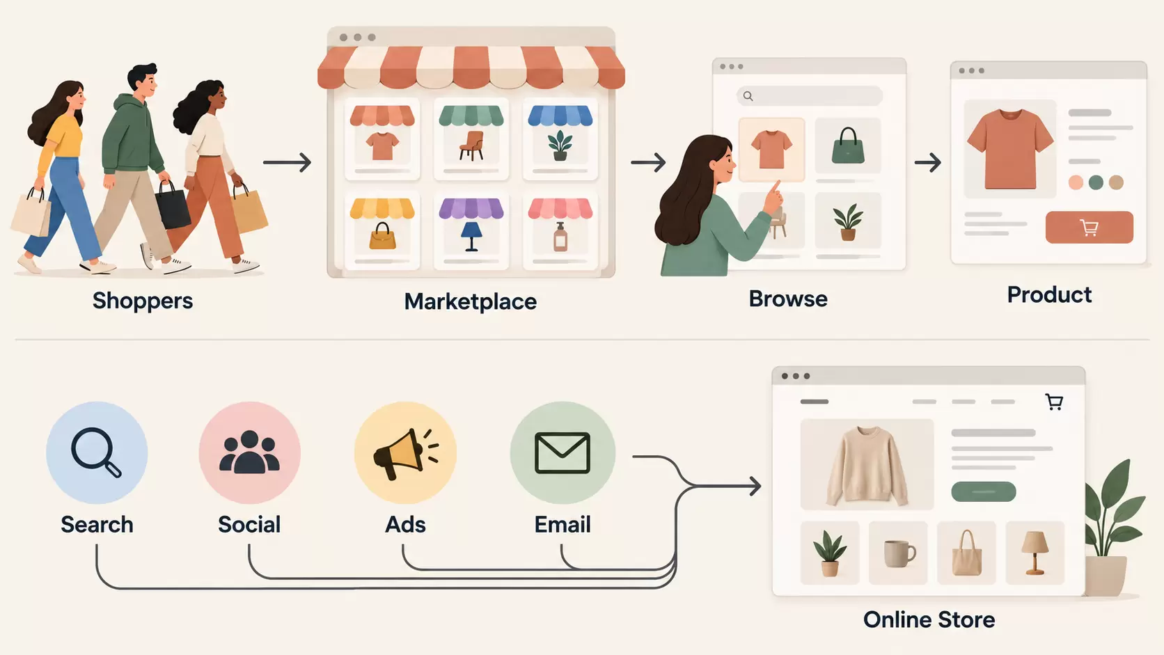 Marketplace Shopping Funnel Infographic