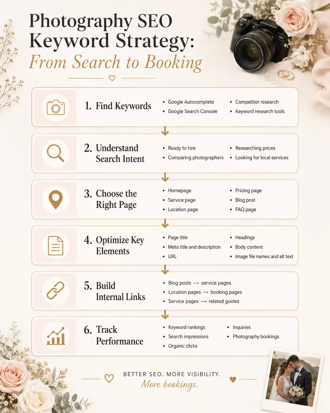 photography seo keyword strategy guide