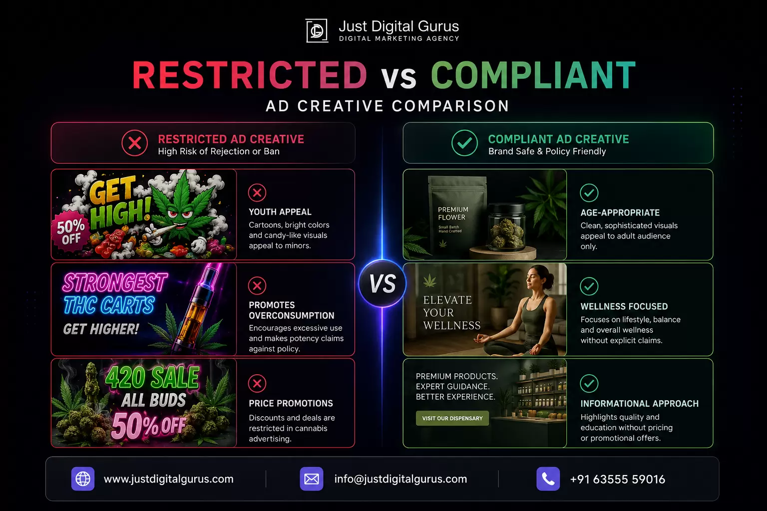 restricted vs compliant ad comparison