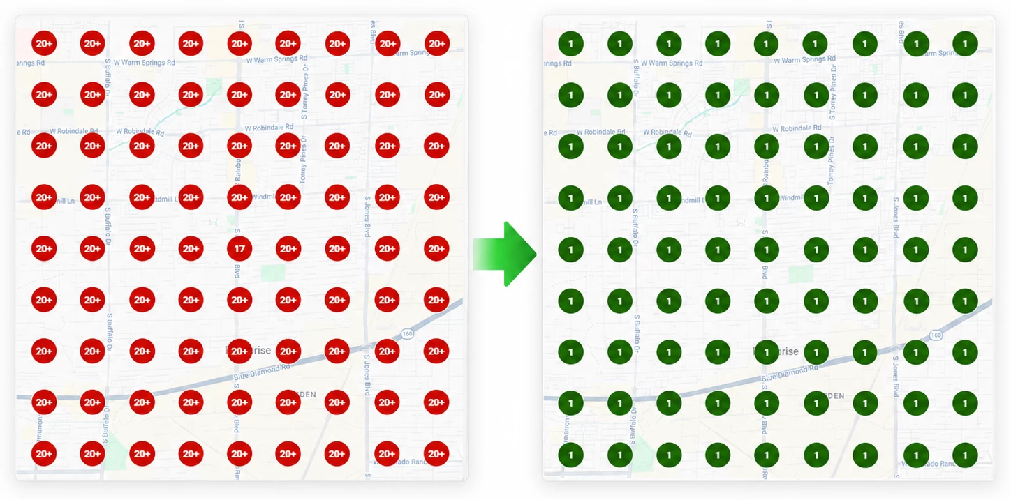 Local SEO result 1, before on the left and after on the right. The before screenshot shows 20+ at nearly every point, with one point at 17. All 81 points in the after screenshot display 1.