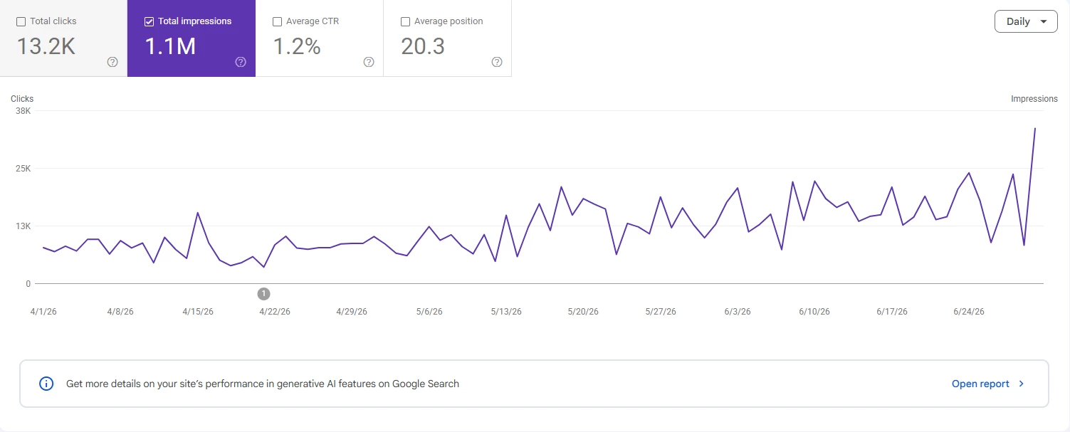 Local SEO result 3, before on the left and after on the right. The before screenshot includes ranks 3-6 and a 20+ point. The after screenshot shows ranks 1 and 2 across the visible grid.