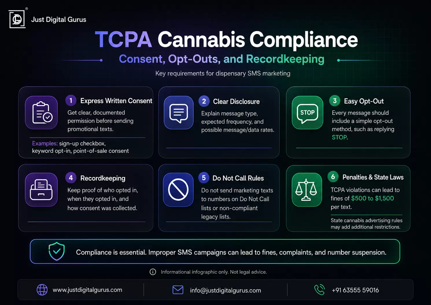 tcpa-cannabis-compliance-infographic