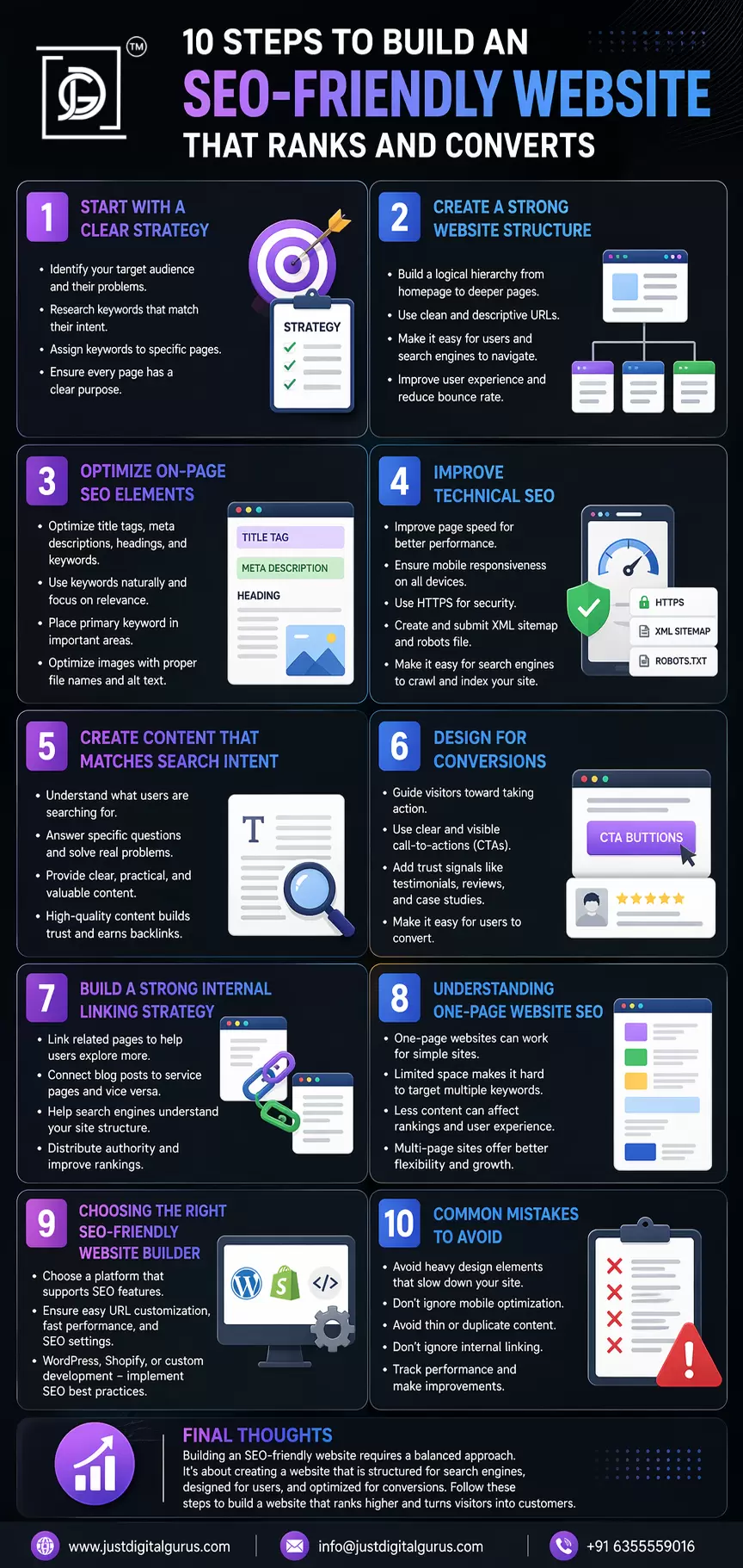 steps to build an SEO friendly website  