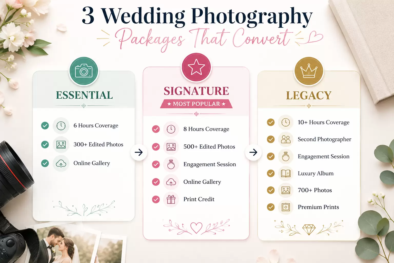 wedding photography packages comparison