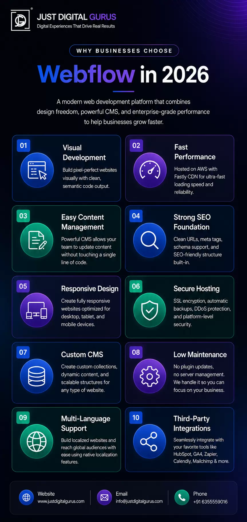 why businesses choose webflow in 2026